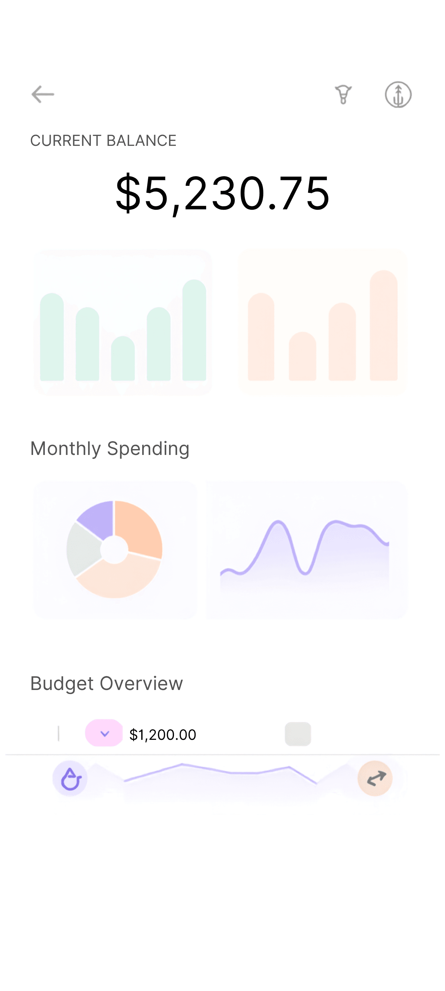 Budgt budget screen showing category spending limits and progress